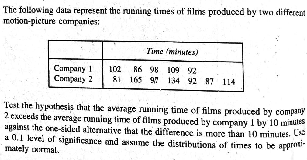 The following data represent the running times of films produced by two different
motion-picture companies:
Time (minutes)
Company i
Company 2
102
86 98
109 92
81
165 97
134
92 87
114
Test the hypothesis that the average running time of films produced by company
2 exceeds the average running time of films produced by company 1 by 10 minutes
against the one-sided alternative that the difference is more than 10 minutes. Use
a 0.1 level of significance and assume the distributions of times to be approxi-
mately normal.
