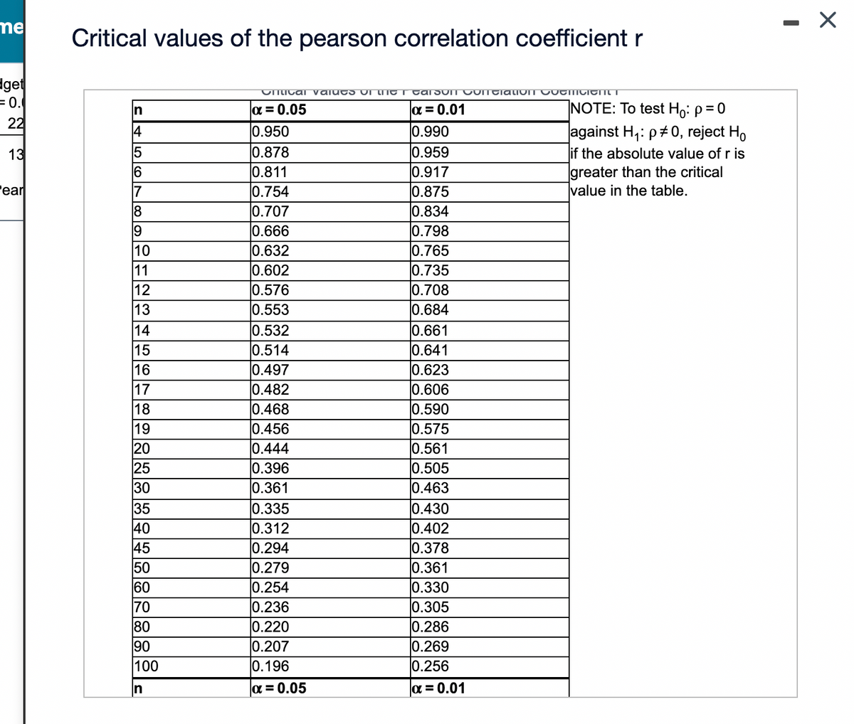 me
Critical values of the pearson correlation coefficient r
Iget
= 0.
22
In
a = 0.05
a = 0.01
NOTE: To test Ho: p = 0
0.950
0.878
0.811
0.754
0.707
0.666
0.632
0.602
0.576
0.553
0.532
0.514
0.497
0.482
0.468
0.456
0.444
0.396
0.361
0.335
0.312
0.294
0.279
0.254
0.236
0.220
0.207
0.196
0.990
against H,: p#0, reject Ho
if the absolute value of r is
greater than the critical
value in the table.
4
0.959
0.917
0.875
0.834
0.798
0.765
0.735
0.708
0.684
0.661
0.641
0.623
0.606
0.590
0.575
0.561
0.505
0.463
13
6
Pear
8
19
10
11
12
13
14
15
16
17
18
19
20
25
30
35
40
45
50
60
70
80
90
100
0.430
0.402
0.378
0.361
0.330
0.305
0.286
0.269
0.256
In
a = 0.05
a = 0.01
