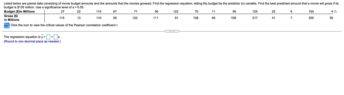 Listed below are paired data consisting of movie budget amounts and the amounts that the movies grossed. Find the regression equation, letting the budget be the predictor (x) variable. Find the best predicted amount that a movie will gross if its
budget is $135 million. Use a significance level of a = 0.05.
Budget ($)in Millions
Gross ($)
in Millions
37
22
115
67
71
56
122
70
11
56
125
25
150
4
115
13
110
65
122
111
91
108
46
108
217
41
7
300
39
Click the icon to view the critical values of the Pearson correlation coefficient r.
.....
The regression equation is y =
·x.
+
(Round to one decimal place as needed.)
