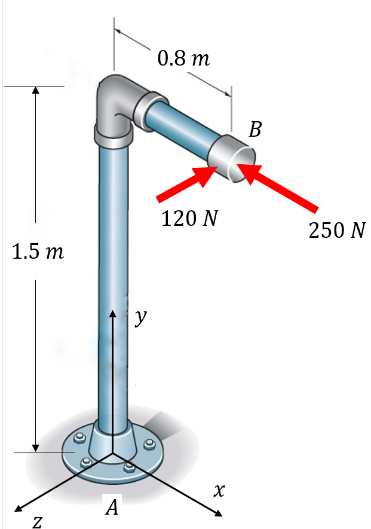 1.5 m
N
A
y
0.8 m
120 N
x
B
250 N