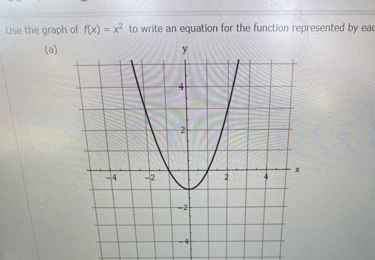 Use the graph of f(x) = x2 to write an equation for the function represented by
(a)
y
-2
-2
