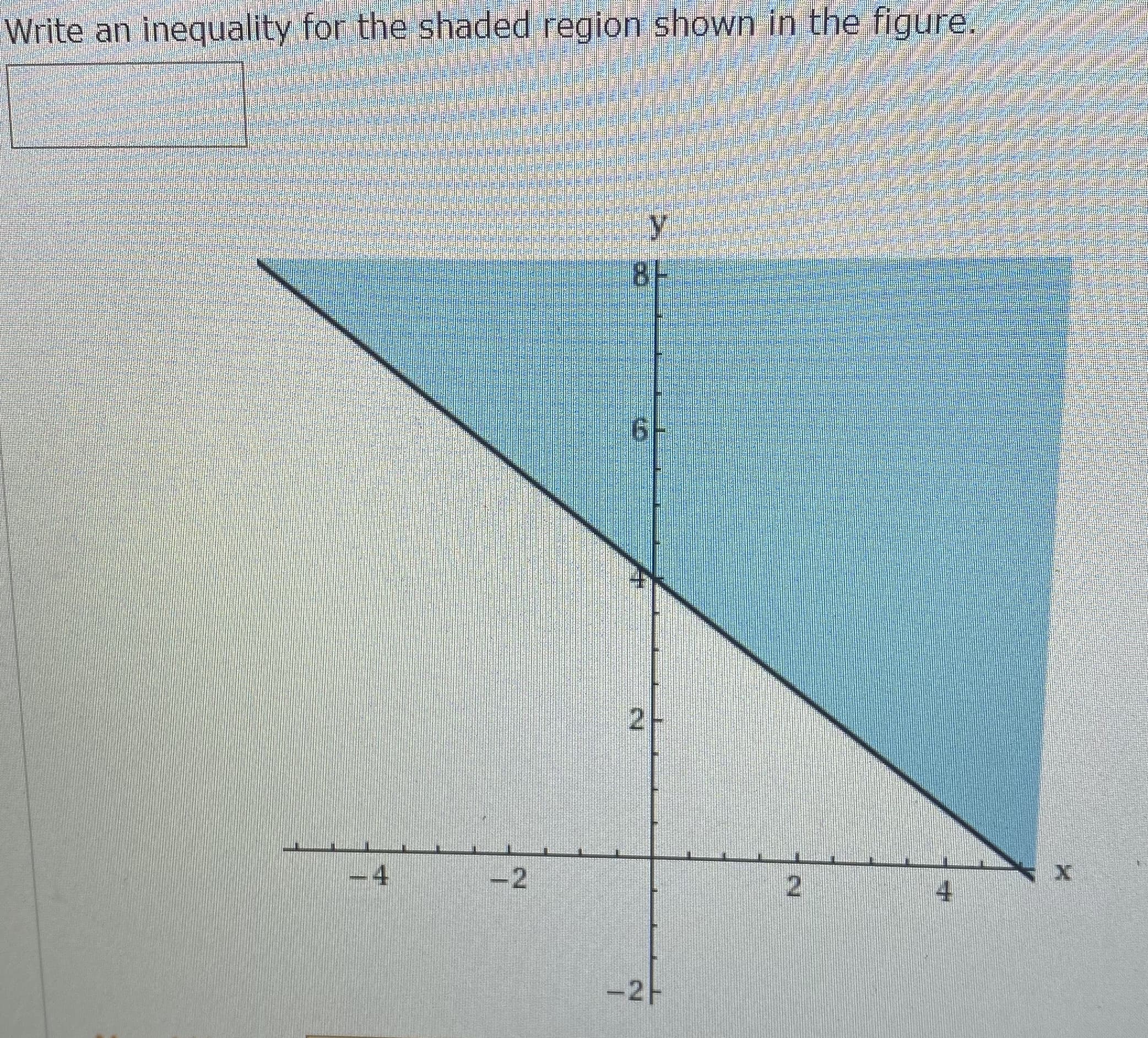 Write an inequality for the shaded region shown in the figure.
