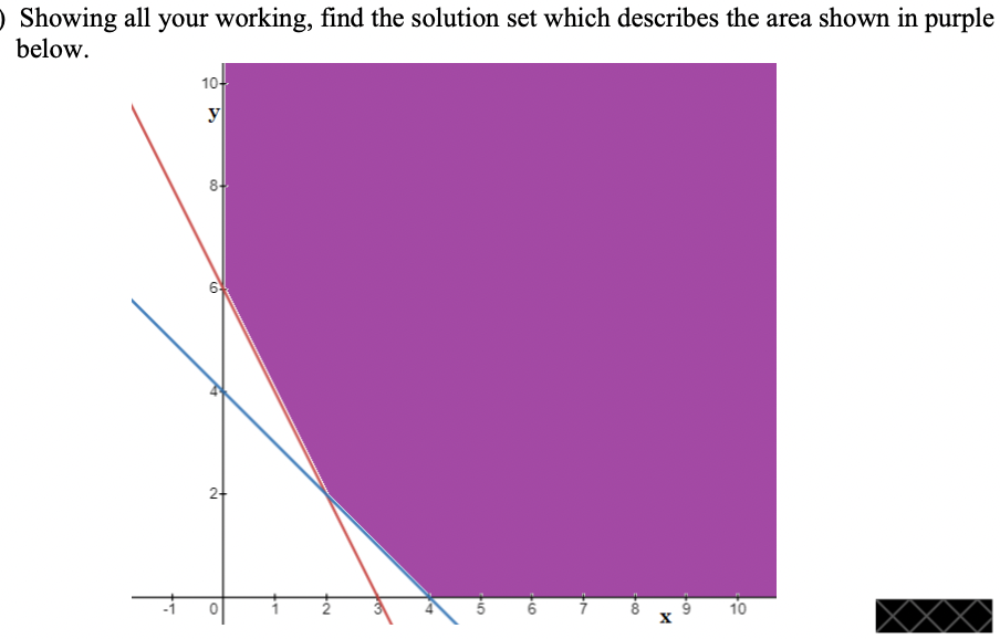 O Showing all your working, find the solution set which describes the area shown in purple
below.
10-
y
8-
10
21
