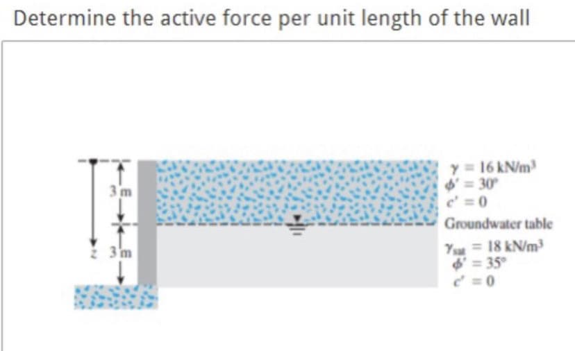 Determine the active force per unit length of the wallI
y = 16 kN/m
' = 30
e' = 0
3 m
Groundwater table
Yat = 18 kN/m3
4 = 35°
d =0
3 m
