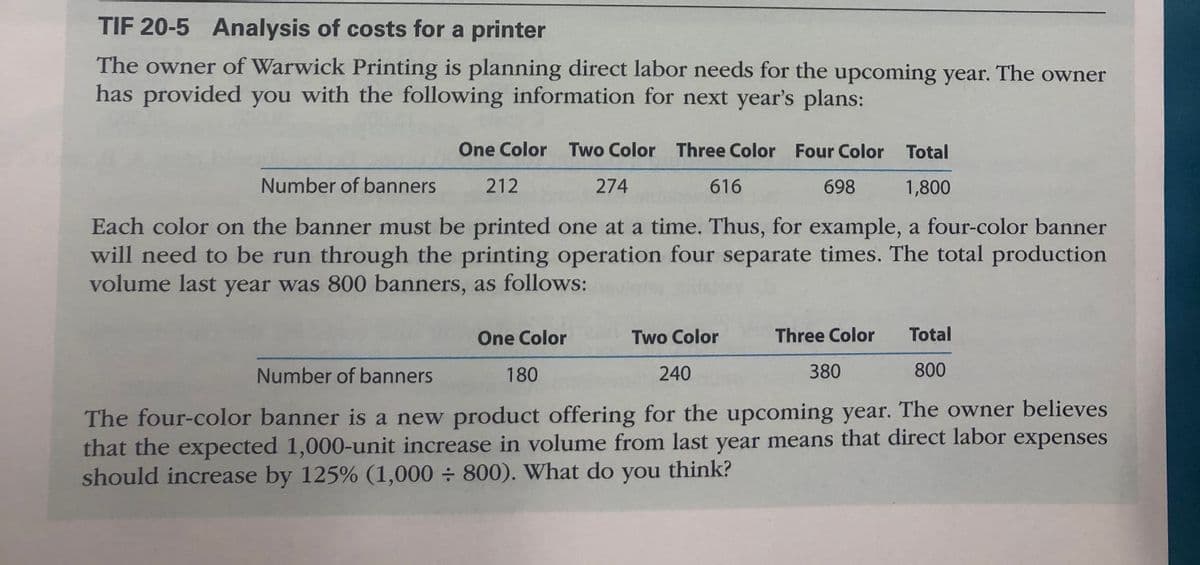 TIF 20-5 Analysis of costs for a printer
The owner of Warwick Printing is planning direct labor needs for the upcoming year. The owner
has provided you with the following information for next year's plans:
One Color Two Color Three Color Four Color Total
Number of banners
212
274
616
698
1,800
Each color on the banner must be printed one at a time. Thus, for example, a four-color banner
will need to be run through the printing operation four separate times. The total production
volume last year was 800 banners, as follows:
One Color
Two Color
Three Color
Total
Number of banners
180
240
380
800
The four-color banner is a new product offering for the upcoming year. The owner believes
that the expected 1,000-unit increase in volume from last year means that direct labor expenses
should increase by 125% (1,000 ÷ 800). What do you think?
