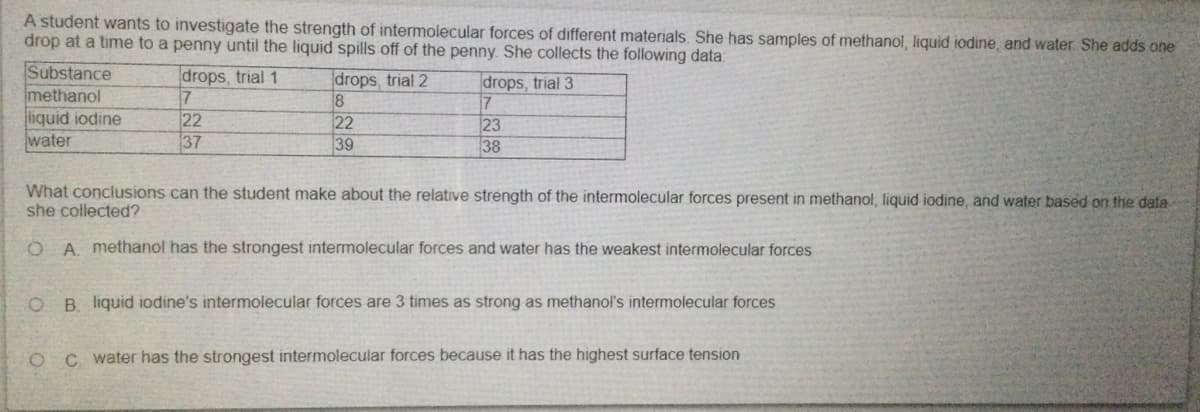 A student wants to investigate the strength of intermolecular forces of different materials. She has samples of methanol, liquid iodine, and water. She adds one
drop at a time to a penny until the liquid spills off of the penny. She collects the following data:
Substance
methanol
liquid iodine
water
drops, trial 1
drops, trial 2
drops, trial 3
22
37
22
39
23
38
What conclusions can the student make about the relative strength of the intermolecular forces present in methanol, liquid iodine, and water based on the data
she collected?
O A. methanol has the strongest intermolecular forces and water has the weakest intermolecular forces
O B. liquid iodine's intermolecular forces are 3 times
strong as methanol's intermolecular forces
C water has the strongest intermolecular forces because it has the highest surface tension

