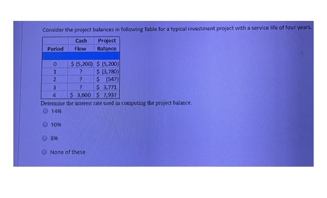 Consider the project balances in following Table for a typical investment project with a service life of four years.
Project
Balance
Cash
Period
Flow
$ (5,200) $ (5,200)
$ (3,780)
$ (547)
$ 3,771
$ 3,600 $ 7,937
1
3.
Determine the interest rate used in computing the project balance.
O 1496
O 10%6
896
O None of these
