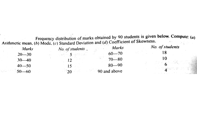 Frequency distribution of marks obtained by 90 students is given below. Compute: (a)
Arithmetic mcan, (h) Mode, (c) Standard Deviation and (d) Coefficient of Skewness.
No. of students .
Marks
No. of students
Marks
20–30
5
60-70
18
30-40
12
70-80
10
40-50
15
80-90
50-60
20
90 and above
