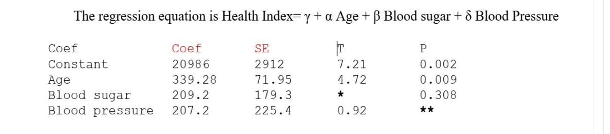 The regression equation is Health Index= y + a Age + ß Blood sugar + 8 Blood Pressure
Coef
20986
Age
339.28
Blood sugar
209.2
Blood pressure 207.2
Coef
Constant
SE
2912
71.95
179.3
225.4
7.21
4.72
*
0.92
P
0.002
0.009
0.308
**