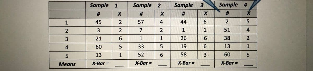 Sample 1
Sample 2
Sample
Sample 4
2:
2#
23
#:
1
45
2
57
44
6.
5
2
3
2
7
2
1
1
51
4.
21
1
26
38
60
33
19
6.
13
1
13
52
6.
58
3.
60
Means
X-Bar =
X-Bar =
X-Bar =
X-Bar =
5.
15
1,
3.
