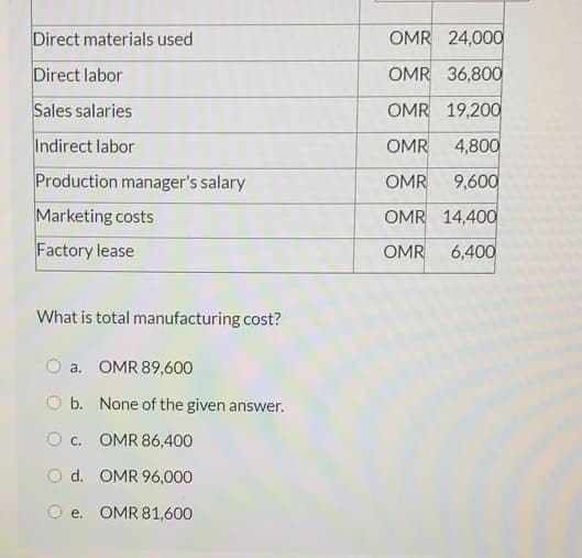 Direct materials used
OMR 24,000
Direct labor
OMR 36,800
Sales salaries
OMR 19,200
Indirect labor
OMR
4,800
Production manager's salary
OMR
9,600
Marketing costs
OMR 14,400
Factory lease
OMR
6,400
What is total manufacturing cost?
a. OMR 89,600
O b. None of the given answer.
O c. OMR 86,400
O d. OMR 96,000
e. OMR 81,600

