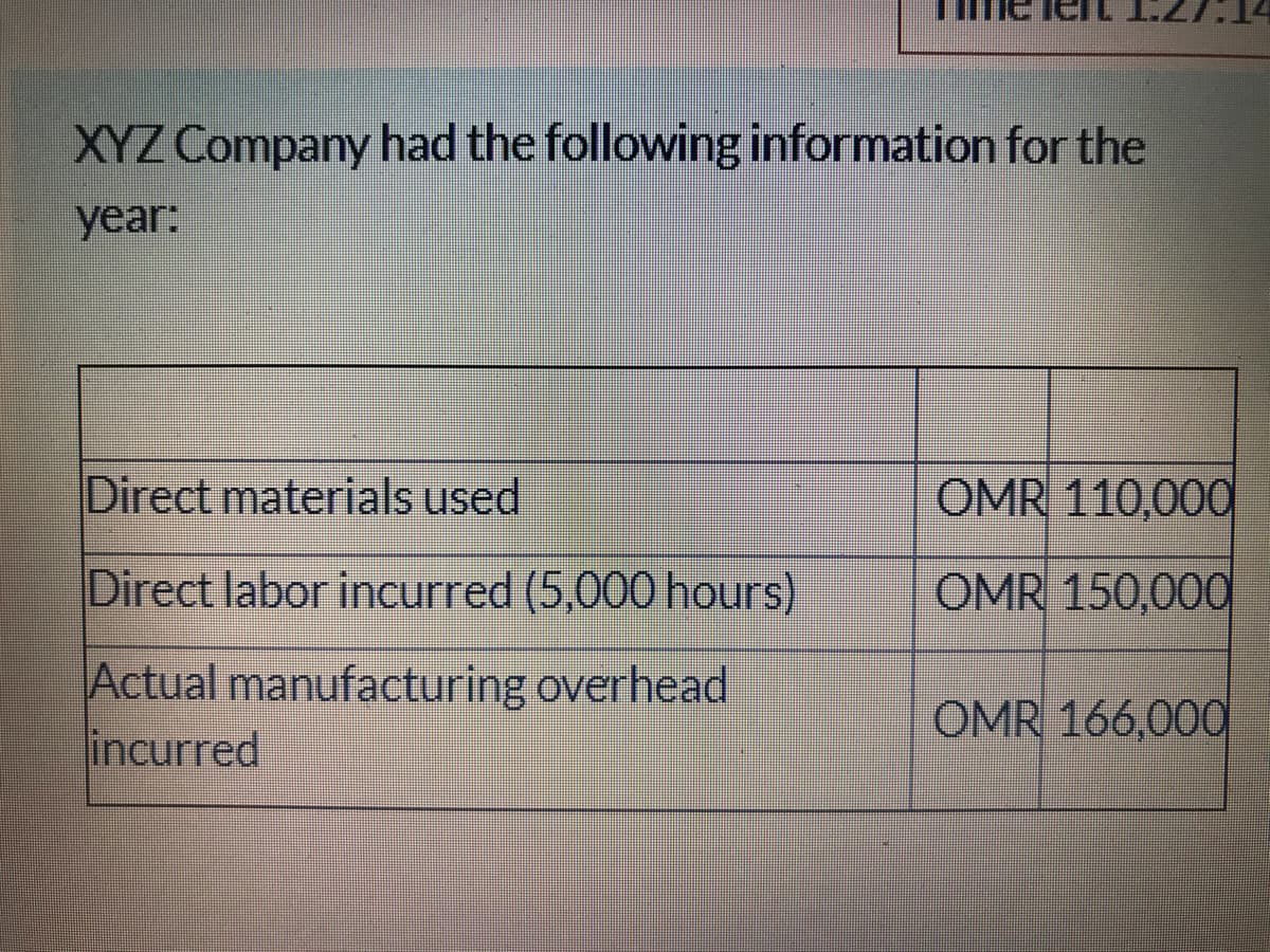 XYZ Company had the following information for the
year:
Direct materials used
OMR 110,000
Direct labor incurred (5,000 hours)
OMR 150,000
Actual manufacturing overhead
incurred
OMR 166,000
