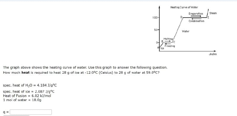 Hesting Curve of Weter
Evaporation
Steam
100-
Condensation
50-
Water
Melting
Freezi ng
Ice
Joules
The graph above shows the heating curve of water. Use this graph to answer the following question.
How much heat is required to heat 28 g of ice at -12.0°C (Celsius) to 28 g of water at 59.0°C?
spec, heat of H20 = 4.184 J/g°C
spec. heat of ice = 2.087 J/g°C
Heat of Fusion = 6.02 kJ/mol
1 mol of water = 18.0g
%3D
%3D
