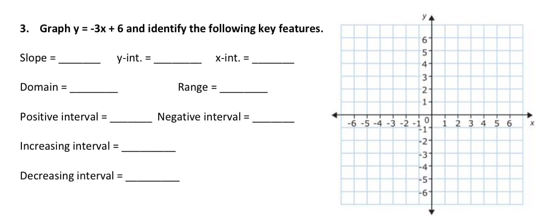 y
3. Graph y = -3x + 6 and identify the following key features.
Slope
y-int. =
51
4-
x-int. =
%3D
31
Domain =
Range =
2
1-
Positive interval =
Negative interval =
-6-5-4 -3 -2 -1
2 3 4
5 6
-2
-3
-4-
Increasing interval =
Decreasing interval =
-5-
-6-
