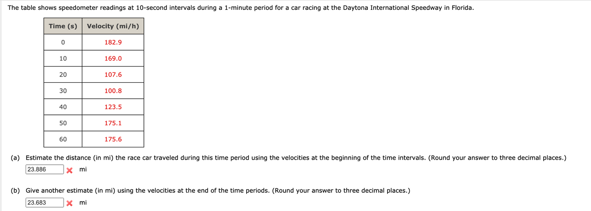 The table shows speedometer readings at 10-second intervals during a 1-minute period for a car racing at the Daytona International Speedway in Florida.
Time (s)
Velocity (mi/h)
182.9
10
169.0
20
107.6
30
100.8
40
123.5
50
175.1
60
175.6
(a) Estimate the distance (in mi) the race car traveled during this time period using the velocities at the beginning of the time intervals. (Round your answer to three decimal places.)
23.886
X mi
(b) Give another estimate (in mi) using the velocities at the end of the time periods. (Round your answer to three decimal places.)
23.683
X mi
