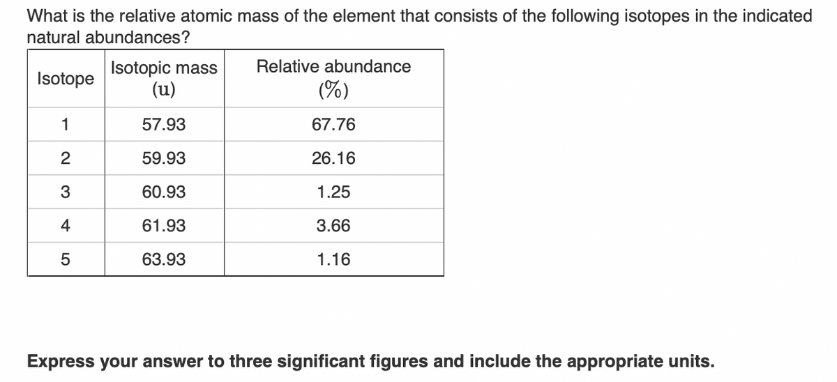What is the relative atomic mass of the element that consists of the following isotopes in the indicated
natural abundances?
Relative abundance
Isotopic mass
(u)
Isotope
(%)
1
57.93
67.76
2
59.93
26.16
3
60.93
1.25
4
61.93
3.66
63.93
1.16
Express your answer to three significant figures and include the appropriate units.
LO
