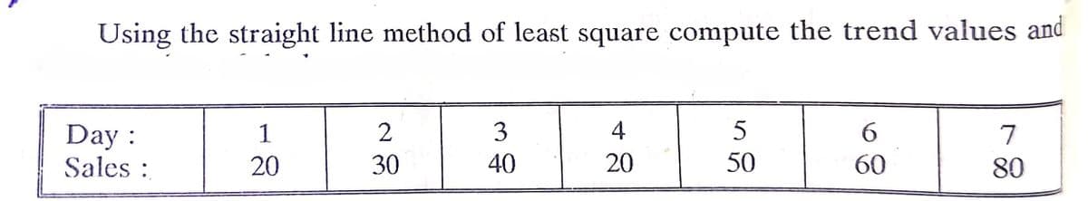 Using the straight line method of least square compute the trend values and
3
4
5
Day :
Sales :
1
2
6.
7
20
30
40
20
50
60
80
