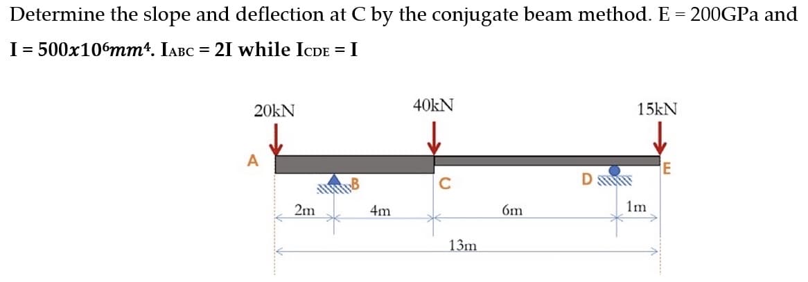 Determine the slope and deflection at C by the conjugate beam method. E = 200GPa and
I = 500x106mm4. IABC = 21 while ICDE = I
20kN
40kN
15kN
E
A
2m
4m
13m
6m
D STUT
1m
