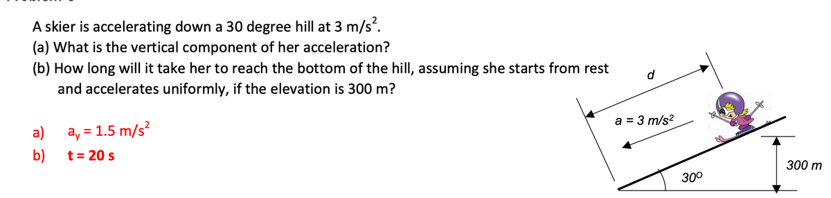 A skier is accelerating down a 30 degree hill at 3 m/s.
(a) What is the vertical component of her acceleration?
(b) How long will it take her to reach the bottom of the hill, assuming she starts from rest
d
and accelerates uniformly, if the elevation is 300 m?
a = 3 m/s?
a)
ay = 1.5 m/s?
b)
t = 20 s
300 m
30°

