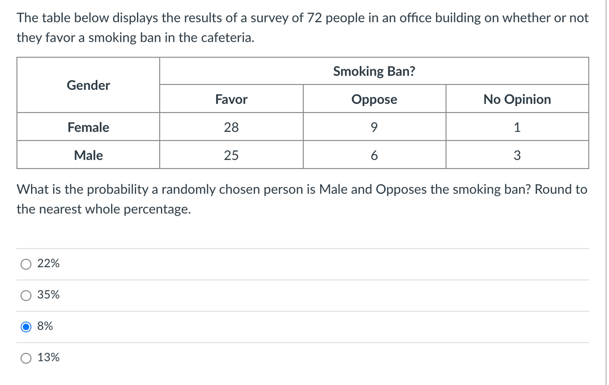 The table below displays the results of a survey of 72 people in an office building on whether or not
they favor a smoking ban in the cafeteria.
Smoking Ban?
Gender
Favor
Oppose
No Opinion
Female
28
9.
1
Male
25
6
3
What is the probability a randomly chosen person is Male and Opposes the smoking ban? Round to
the nearest whole percentage.
22%
35%
8%
13%

