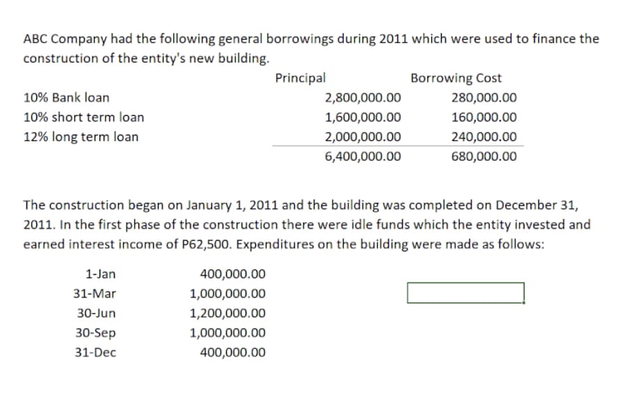 ABC Company had the following general borrowings during 2011 which were used to finance the
construction of the entity's new building.
Principal
Borrowing Cost
10% Bank loan
2,800,000.00
280,000.00
10% short term loan
1,600,000.00
160,000.00
12% long term loan
2,000,000.00
240,000.00
6,400,000.00
680,000.00
The construction began on January 1, 2011 and the building was completed on December 31,
2011. In the first phase of the construction there were idle funds which the entity invested and
earned interest income of P62,500. Expenditures on the building were made as follows:
1-Jan
400,000.00
31-Mar
1,000,000.00
30-Jun
1,200,000.00
30-Sep
1,000,000.00
31-Dec
400,000.00
