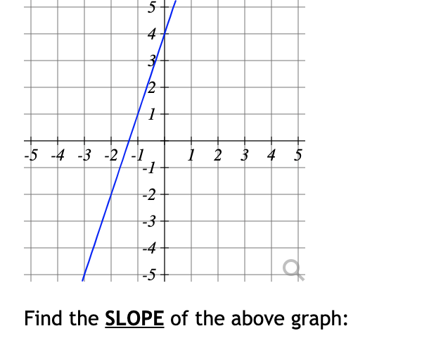 4-
12
-5 -4 -3 -2/-1
į 2 3 4 5
-2
-3
-4
-5+
Find the SLOPE of the above graph:
