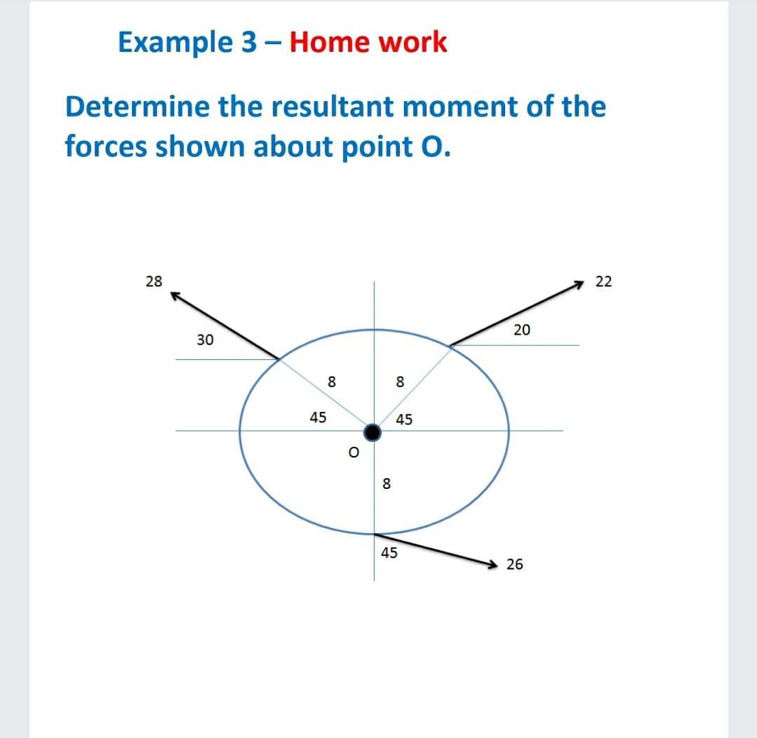 Example 3 – Home work
Determine the resultant moment of the
forces shown about point O.
28
22
20
30
8
8.
45
45
8
45
26
