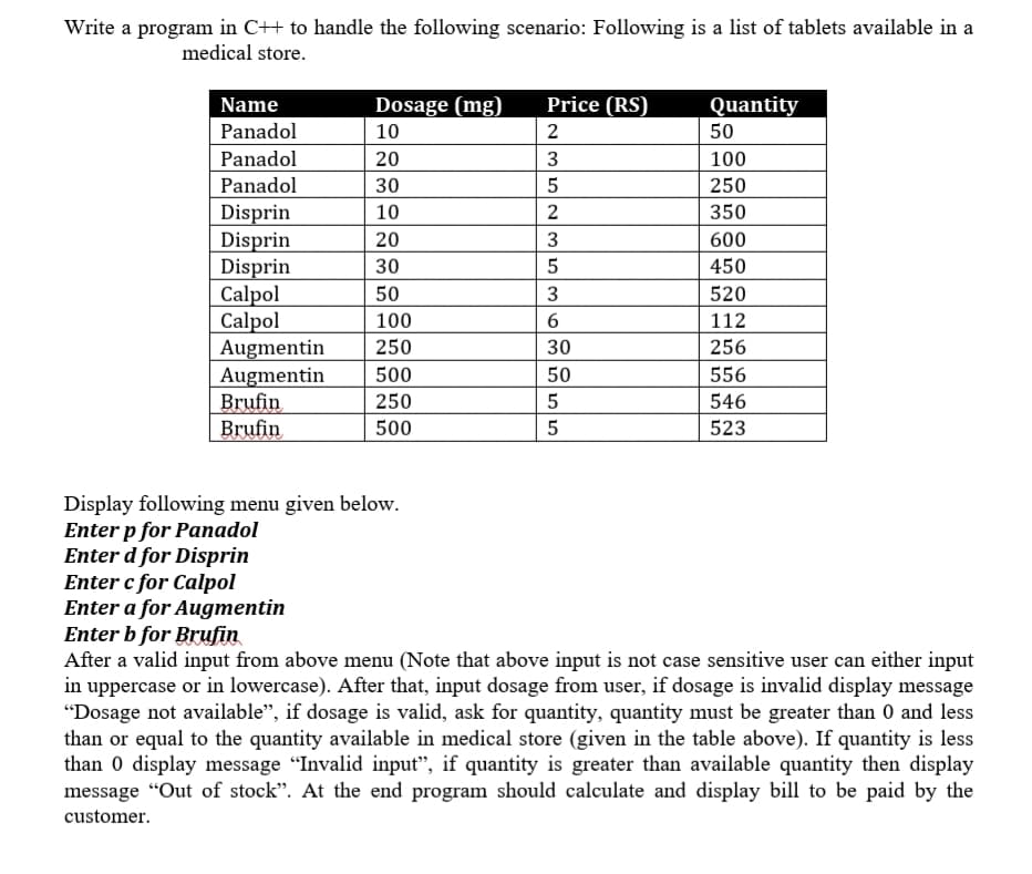 Write a program in C++ to handle the following scenario: Following is a list of tablets available in a
medical store.
Dosage (mg)
Price (RS)
Quantity
50
Name
Panadol
10
Panadol
Panadol
Disprin
Disprin
Disprin
Calpol
Calpol
Augmentin
Augmentin
Brufin
Brufin
20
100
30
250
10
350
20
600
30
450
50
520
100
112
250
30
256
500
50
556
250
5
546
500
5
523
Display following menu given below.
Enter p for Panadol
Enter d for Disprin
Enter c for Calpol
Enter a for Augmentin
Enter b for Brufin
After a valid input from above menu (Note that above input is not case sensitive user can either input
in uppercase or in lowercase). After that, input dosage from user, if dosage is invalid display message
"Dosage not available", if dosage is valid, ask for quantity, quantity must be greater than 0 and less
than or equal to the quantity available in medical store (given in the table above). If quantity is less
than 0 display message "Invalid input", if quantity is greater than available quantity then display
message "Out of stock". At the end program should calculate and display bill to be paid by the
customer.
N35 N3 36
