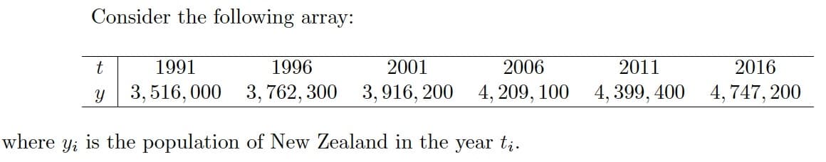 where
Consider the following array:
t
Y
1991
1996
2001
2006
3,516,000 3,762, 300 3,916, 200 4, 209, 100
Yi is the population of New Zealand in the year t;.
2011
4, 399, 400
2016
4,747, 200