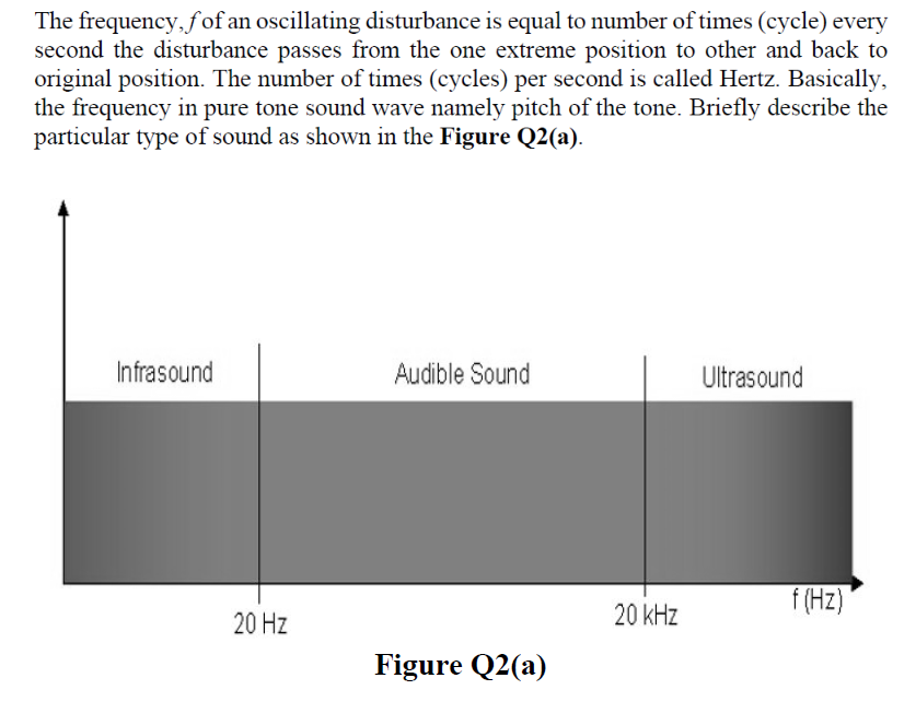 The frequency, fof an oscillating disturbance is equal to number of times (cycle) every
second the disturbance passes from the one extreme position to other and back to
original position. The number of times (cycles) per second is called Hertz. Basically,
the frequency in pure tone sound wave namely pitch of the tone. Briefly describe the
particular type of sound as shown in the Figure Q2(a).
Infrasound
Audible Sound
Ultrasound
f (Hz)
20 Hz
20 kHz
Figure Q2(a)
