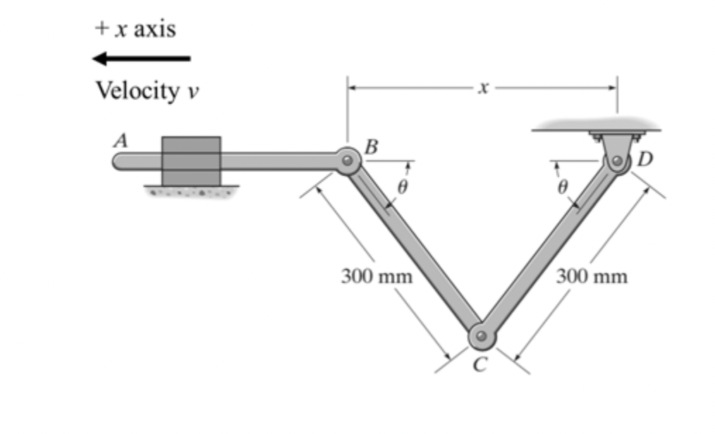 +x аxis
Velocity v
B
300 mm
300 mm
