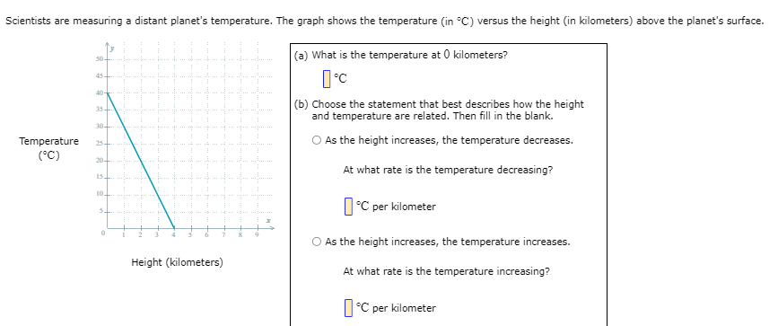 Scientists are measuring a distant planet's temperature. The graph shows the temperature (in °C) versus the height (in kilometers) above the planet's surface.
(a) What is the temperature at 0 kilometers?
50-
45
40-
(b) Choose the statement that best describes how the height
and temperature are related. Then fill in the blank.
35-
30-
O As the height increases, the temperature decreases.
Temperature
(°C)
25+
20-
At what rate is the temperature decreasing?
151
10
I°C per kilometer
5.
6
O As the height increases, the temperature increases.
Height (kilometers)
At what rate is the temperature increasing?
C per kilometer

