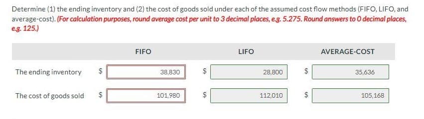 Determine (1) the ending inventory and (2) the cost of goods sold under each of the assumed cost flow methods (FIFO, LIFO, and
average-cost). (For calculation purposes, round average cost per unit to 3 decimal places, e.g. 5.275. Round answers to 0 decimal places,
eg. 125.)
FIFO
LIFO
AVERAGE-COST
The ending inventory
38,830
$
28,800
$
35,636
The cost of goods sold
$
101,980
$
112,010
$
105,168
%24
%24
%24
%24
%24
