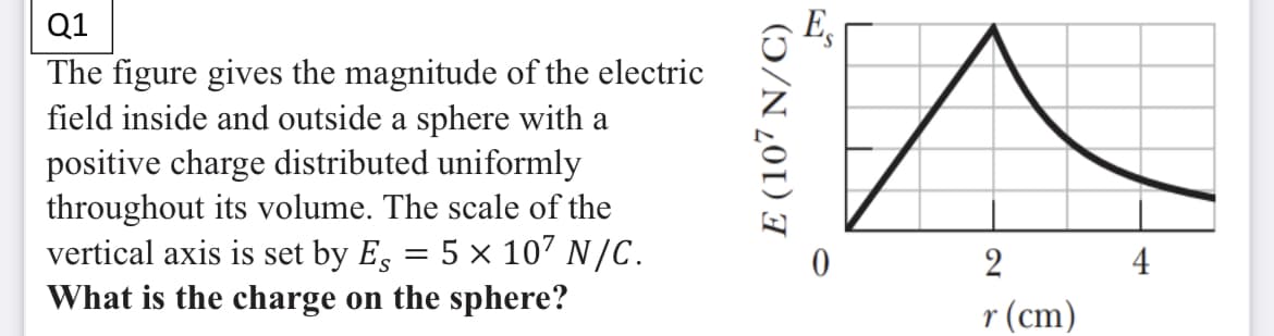 Q1
The figure gives the magnitude of the electric
field inside and outside a sphere with a
positive charge distributed uniformly
throughout its volume. The scale of the
vertical axis is set by Es = 5 x 107 N/C.
What is the charge on the sphere?
2
4
r (cm)
E (107 N/C)
