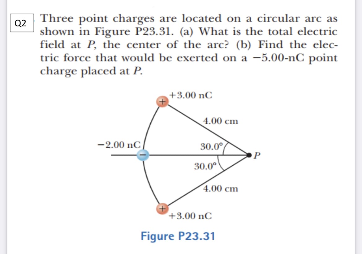 Three point charges are located on a circular arc as
Q2
shown in Figure P23.31. (a) What is the total electric
field at P, the center of the arc? (b) Find the elec-
tric force that would be exerted on a –5.00-nC point
charge placed at P.
+3.00 nC
4.00 cm
-2.00 nC
30.0°
P
30.0°
4.00 cm
+3.00 nC
Figure P23.31
