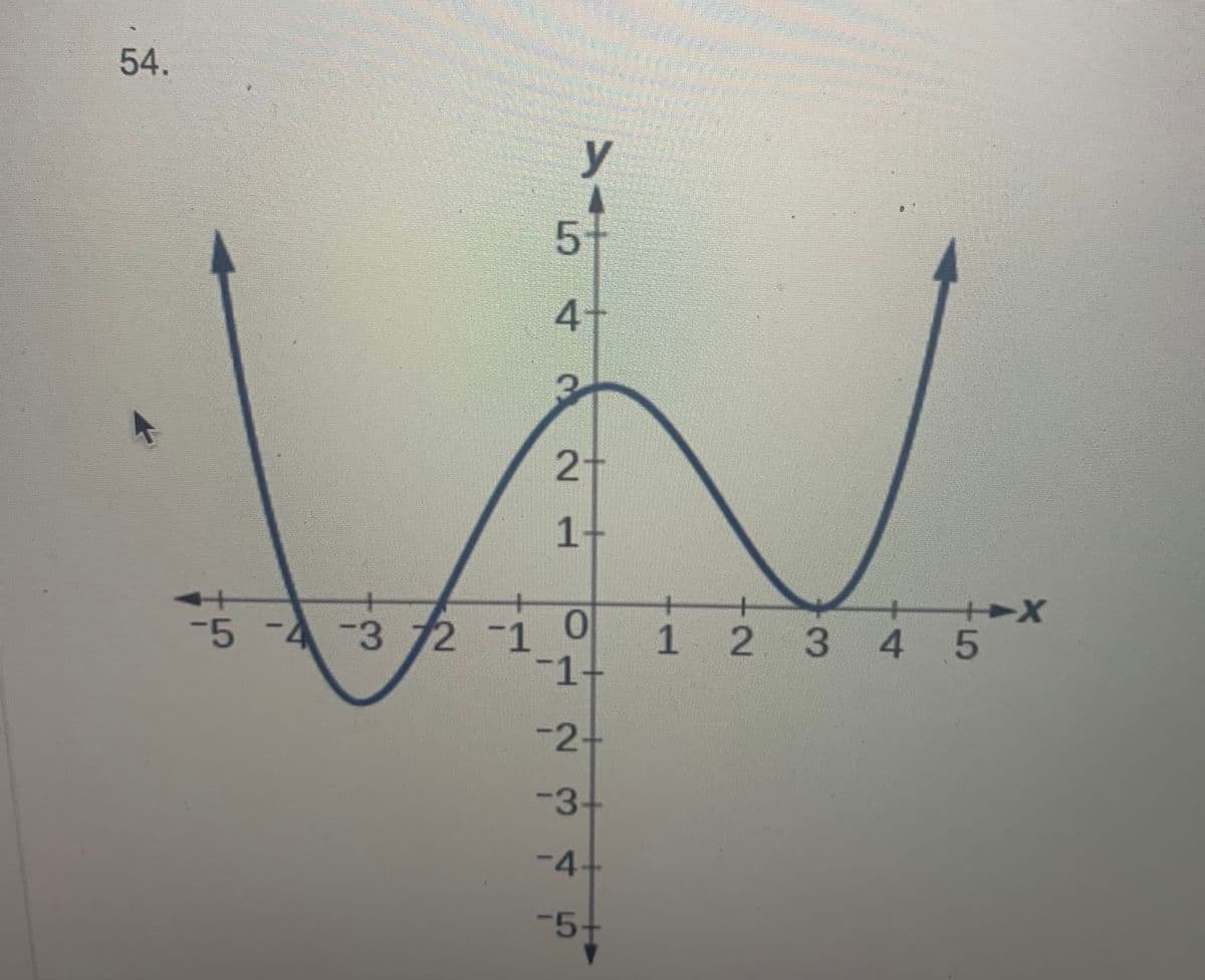 54.
5-
1+
+
-5-4-3 2 -1 0
-1+
1 2 3 4 5
-2+
-3+
-4+
-5+
4.
2.
