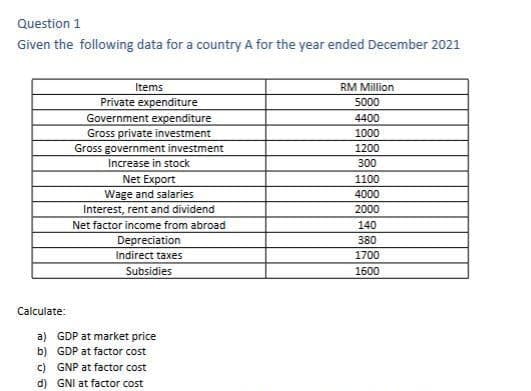 Question 1
Given the following data for a country A for the year ended December 2021
Items
RM Million
Private expenditure
Government expenditure
Gross private investment
Gross government investment
5000
4400
1000
1200
Increase in stock
300
Net Export
Wage and salaries
Interest, rent and dividend
1100
4000
2000
Net factor income from abroad
140
Depreciation
380
Indirect taxes
1700
Subsidies
1600
Calculate:
a) GDP at market price
b) GDP at factor cost
c) GNP at factor cost
d) GNI at factor cost
