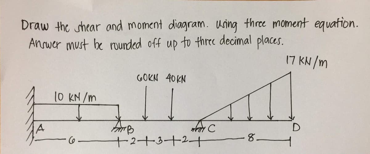 Draw the shear and moment diagram. Using three moment equation.
Anwer must be rounded off up to three decimal places.
17 KN /m
GOKN 40KN
10 KN /m
8.
十2十3十2-十
