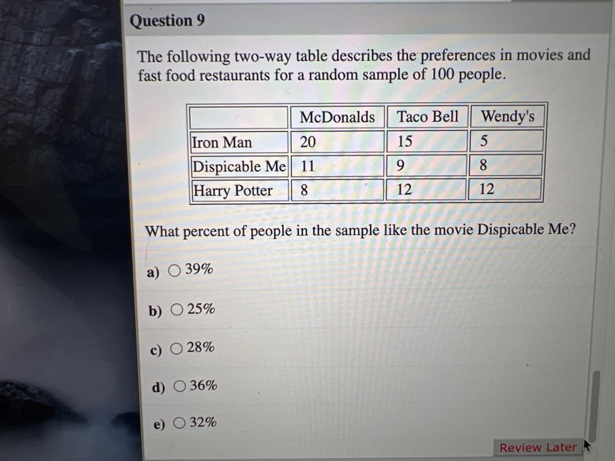 Question 9
The following two-way table describes the preferences in movies and
fast food restaurants for a random sample of 100 people.
McDonalds
Taco Bell
Wendy's
Iron Man
20
15
Dispicable Me 11
Harry Potter
9
8
8
12
12
What percent of people in the sample like the movie Dispicable Me?
a) O 39%
b)
O 25%
28%
d) O 36%
e) О 32%
Review Later
