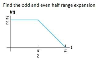 Find the odd and even half range expansion,
f(t)
2
KIN
