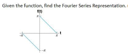 Given the function, find the Fourier Series Representation.
f(t)
