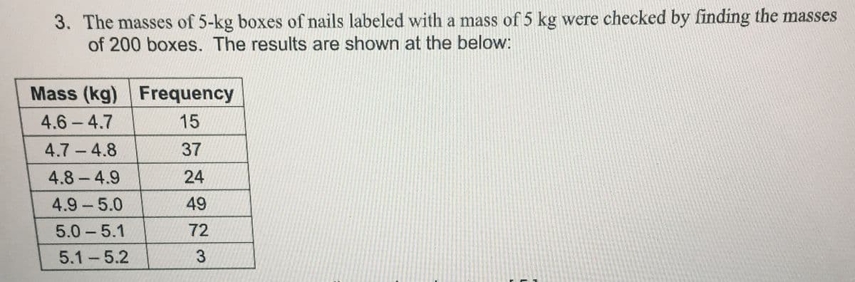 3. The masses of 5-kg boxes of nails labeled with a mass of 5 kg were checked by finding the masses
of 200 boxes. The results are shown at the below:
Mass (kg) Frequency
4.6 - 4.7
15
4.7 - 4.8
37
4.8 - 4.9
24
4.9-5.0
49
5.0 - 5.1
72
5.1-5.2
3
