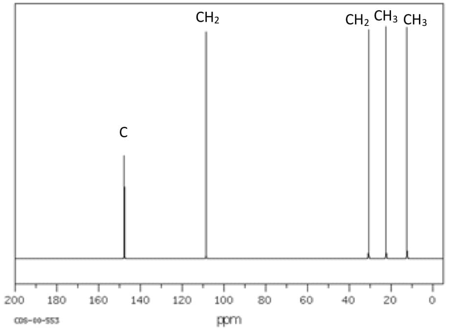 CH2
CH2 CH3 CH3
200
180
160
140
120
100
80
60
40
20
COS-00-553
ppm
