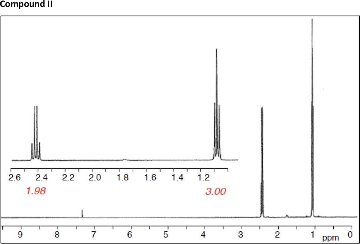 Compound II
2.6 2.4
1.98
9
8
2.2 2.0 1.8
7
6
1.6
01.
5
1.4
1.2
3.00
4
w.
3
2
1
ppm
0