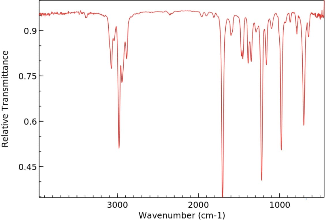 Relative Transmittance
0.9
0.75
0.6
0.45
3000
2000
Wavenumber (cm-1)
1000