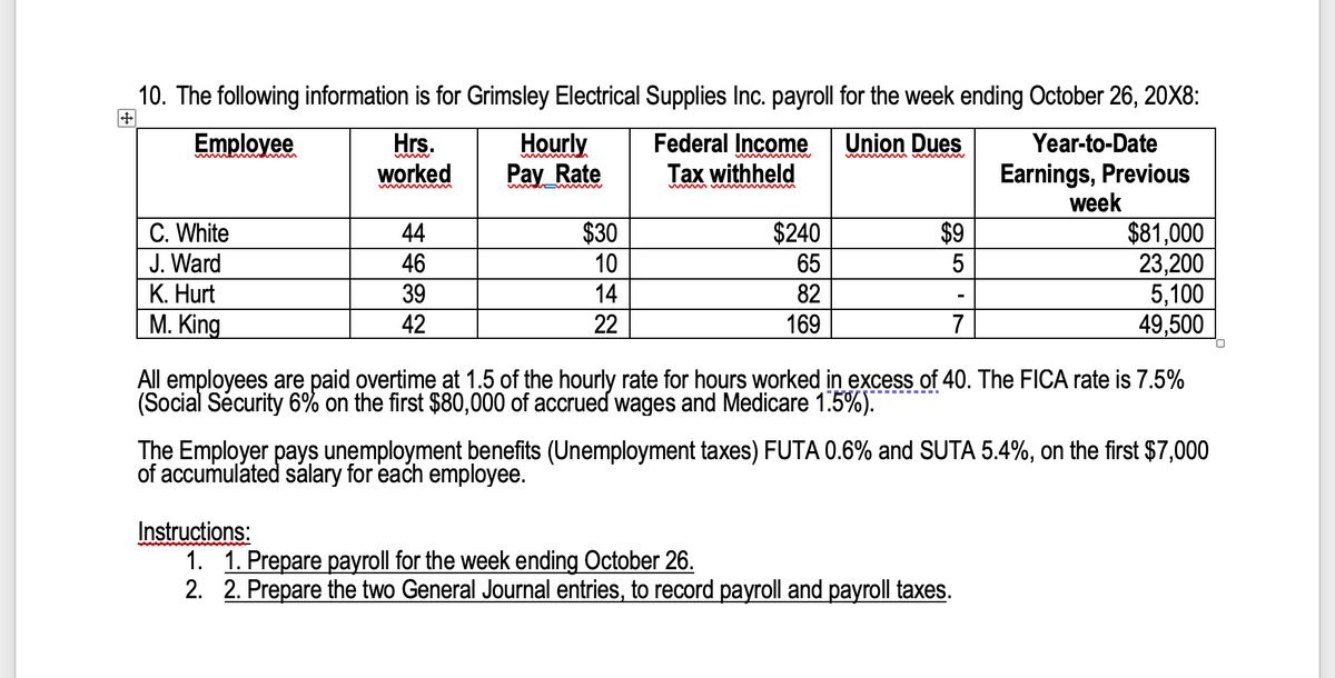 10. The following information is for Grimsley Electrical Supplies Inc. payroll for the week ending October 26, 20X8:
Federal Income
Tax withheld
Union Dues
Hrs.
worked
Hourly
Pay_Rate
Employee
Year-to-Date
Earnings, Previous
week
$30
$9
C. White
J. Ward
К. Hurt
М. King.
$81,000
23,200
5,100
49,500
44
$240
46
10
65
39
14
82
42
22
169
7
All employees are paid overtime at 1.5 of the hourly rate for hours worked in excess of 40. The FICA rate is 7.5%
(Social Sécurity 6% on the first $80,000 of accrued wages and Medicare 1.5%)."
The Employer pays unemployment benefits (Unemployment taxes) FUTA 0.6% and SUTA 5.4%, on the first $7,000
of accumulated salary for each employee.
Instructions:
1. 1. Prepare payroll for the week ending October 26.
2. 2. Prepare the two General Journal entries, to record payroll and payroll taxes.
