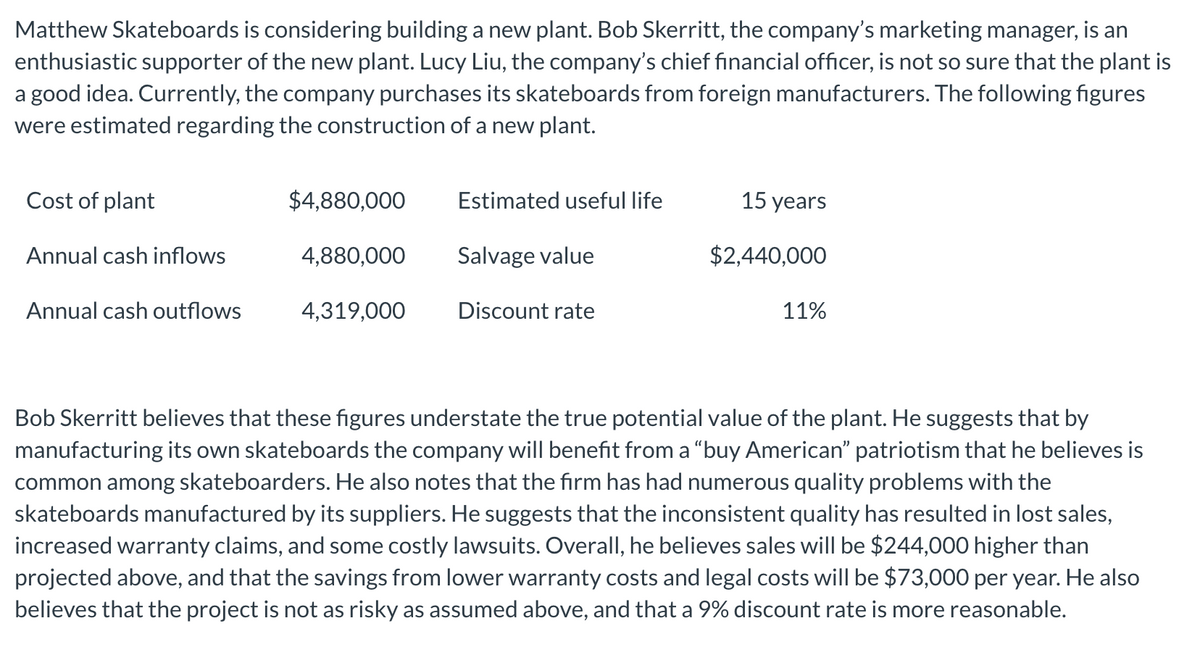 Matthew Skateboards is considering building a new plant. Bob Skerritt, the company's marketing manager, is an
enthusiastic supporter of the new plant. Lucy Liu, the company's chief financial officer, is not so sure that the plant is
a good idea. Currently, the company purchases its skateboards from foreign manufacturers. The following figures
were estimated regarding the construction of a new plant.
Cost of plant
Annual cash inflows
Annual cash outflows
$4,880,000
4,880,000
4,319,000
Estimated useful life
Salvage value
Discount rate
15 years
$2,440,000
11%
Bob Skerritt believes that these figures understate the true potential value of the plant. He suggests that by
manufacturing its own skateboards the company will benefit from a "buy American" patriotism that he believes is
common among skateboarders. He also notes that the firm has had numerous quality problems with the
skateboards manufactured by its suppliers. He suggests that the inconsistent quality has resulted in lost sales,
increased warranty claims, and some costly lawsuits. Overall, he believes sales will be $244,000 higher than
projected above, and that the savings from lower warranty costs and legal costs will be $73,000 per year. He also
believes that the project is not as risky as assumed above, and that a 9% discount rate is more reasonable.