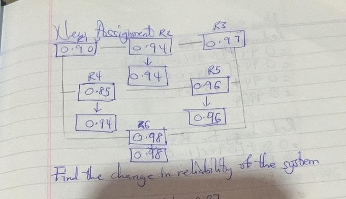 New Assignment
10.90
R4
0.85
✓
[0-94]
R3
R2
101947-10.97
0.941
R5
-0.96
✓
0.961
15
HOPP
26
10.98]
10.98
Find the change in reliability of the system