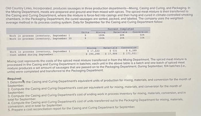 Old Country Links, Incorporated, produces sausages in three production departments-Mixing, Casing and Curing, and Packaging. In
the Mixing Department, meats are prepared and ground and then mixed with spices. The spiced meat mixture is then transferred to
the Casing and Curing Department, where the mixture is force-fed into casings and then hung and cured in climate-controlled smoking
chambers. In the Packaging Department, the cured sausages are sorted, packed, and labeled. The company uses the weighted-
average method in its process costing system. Data for September for the Casing and Curing Department follow:
Percent Completed
Work in process inventory, September 1
Work in process inventory, September 30
Work in process inventory, September 11
Cost added during September
Units
9
9
Mixing
100%
1008
Mixing
$ 17,622
$190,298
Materials
60%
20%
Materials
$ 531
$ 17,984
Conversion
50%
10%
Conversion
$ 6,399
$ 171,931
Mixing cost represents the costs of the spiced meat mixture transferred in from the Mixing Department. The spiced meat mixture is
processed in the Casing and Curing Department in batches; each unit in the above table is a batch and one batch of spiced meat
mixture produces a set amount of sausages that are passed on to the Packaging Department. During September, 104 batches (i.e..
units) were completed and transferred to the Packaging Department.
Required:
1. Determine the Casing and Curing Department's equivalent units of production for mixing, materials, and conversion for the month of
September.
2. Compute the Casing and Curing Department's cost per equivalent unit for mixing, materials, and conversion for the month of
September.
3. Compute the Casing and Curing Department's cost of ending work in process inventory for mixing, materials, conversion, and in
total for September.
4. Compute the Casing and Curing Department's cost of units transferred out to the Packaging Department for mixing, materials,
conversion, and in total for September.
5. Prepare a cost reconciliation report for the Casing and Curing Department for September.