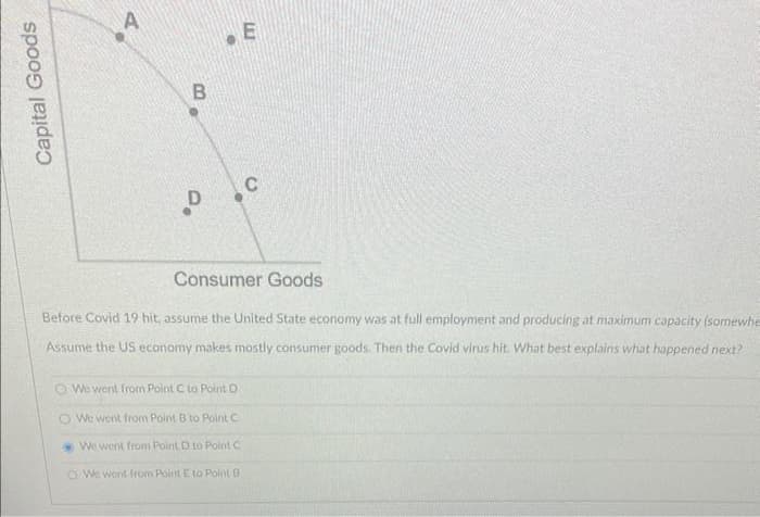 Capital Goods
A
B
Do
E
Consumer Goods
Before Covid 19 hit, assume the United State economy was at full employment and producing at maximum capacity (somewhe
Assume the US economy makes mostly consumer goods. Then the Covid virus hit. What best explains what happened next?
We went from Point C to Point D
We went from Point B to Point C
We went from Point D to Point C
We went from Point E to Point B